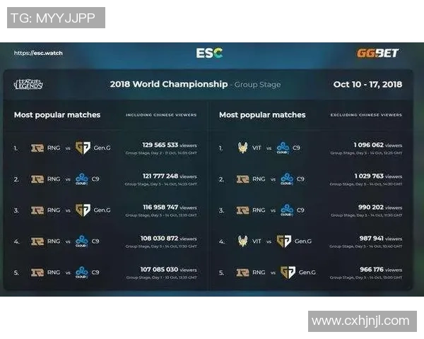 esports数据英雄联盟赛事最新动态WE战队创下历史新高速度排名引发热议